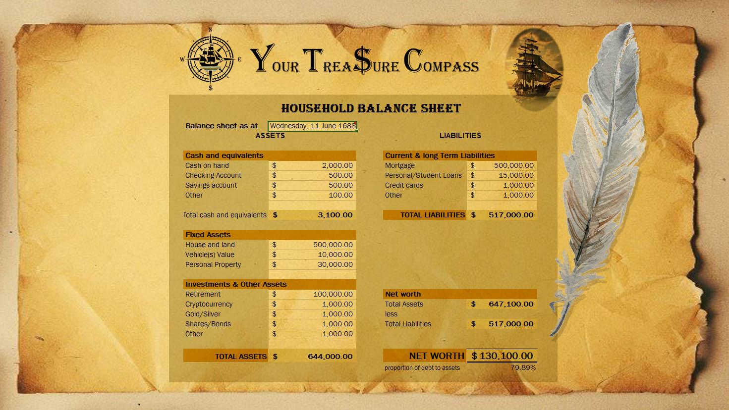 blance sheet on paper